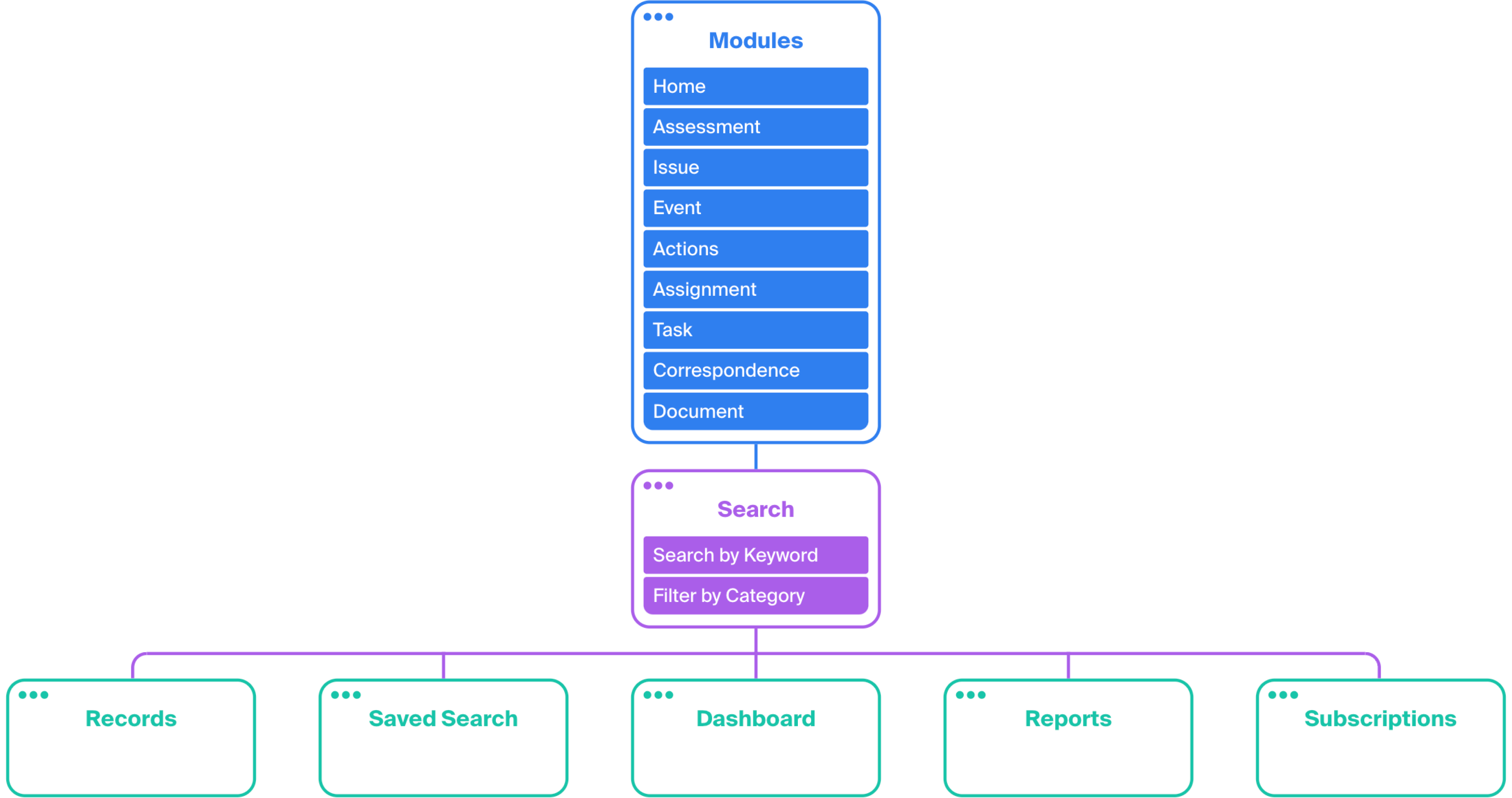 searchIsCentral-V6