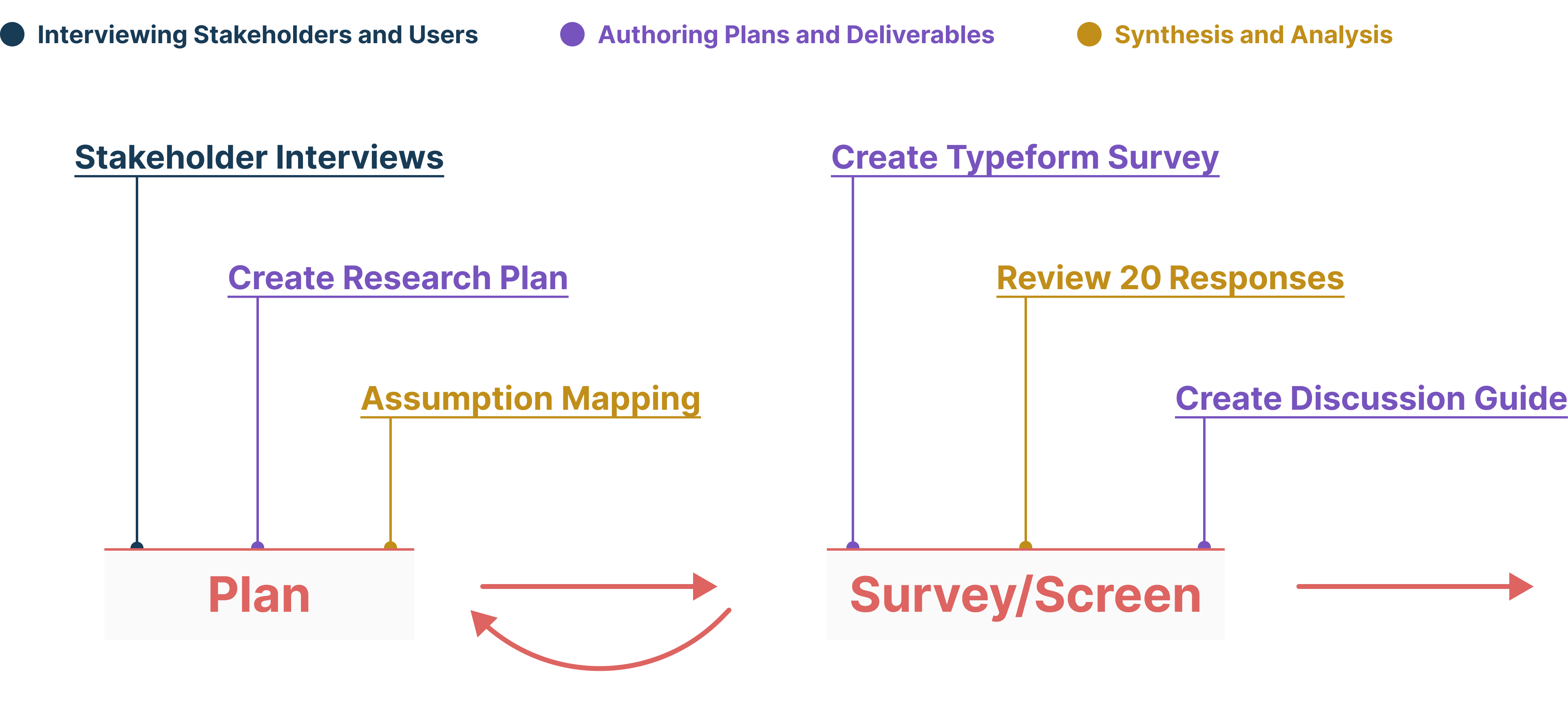 UsabilityHub_ResearchProcessV3-iso-left-1