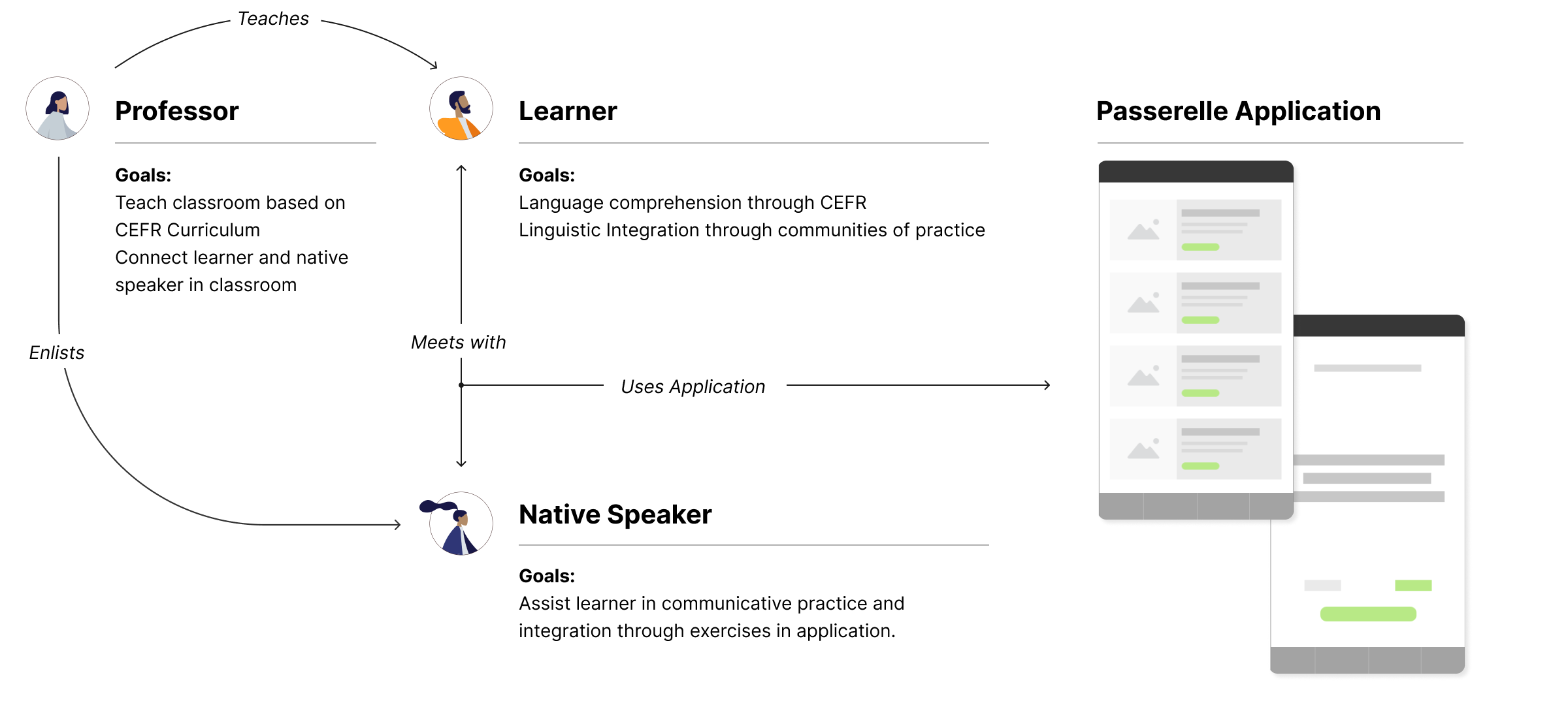 pasarelle_conceptMap-V6