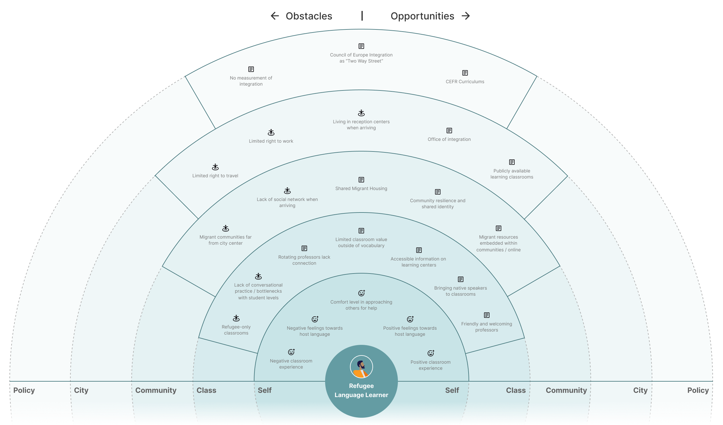 Refugee-Language-Learner-Obstacles-and-Opportunies-Map-V3