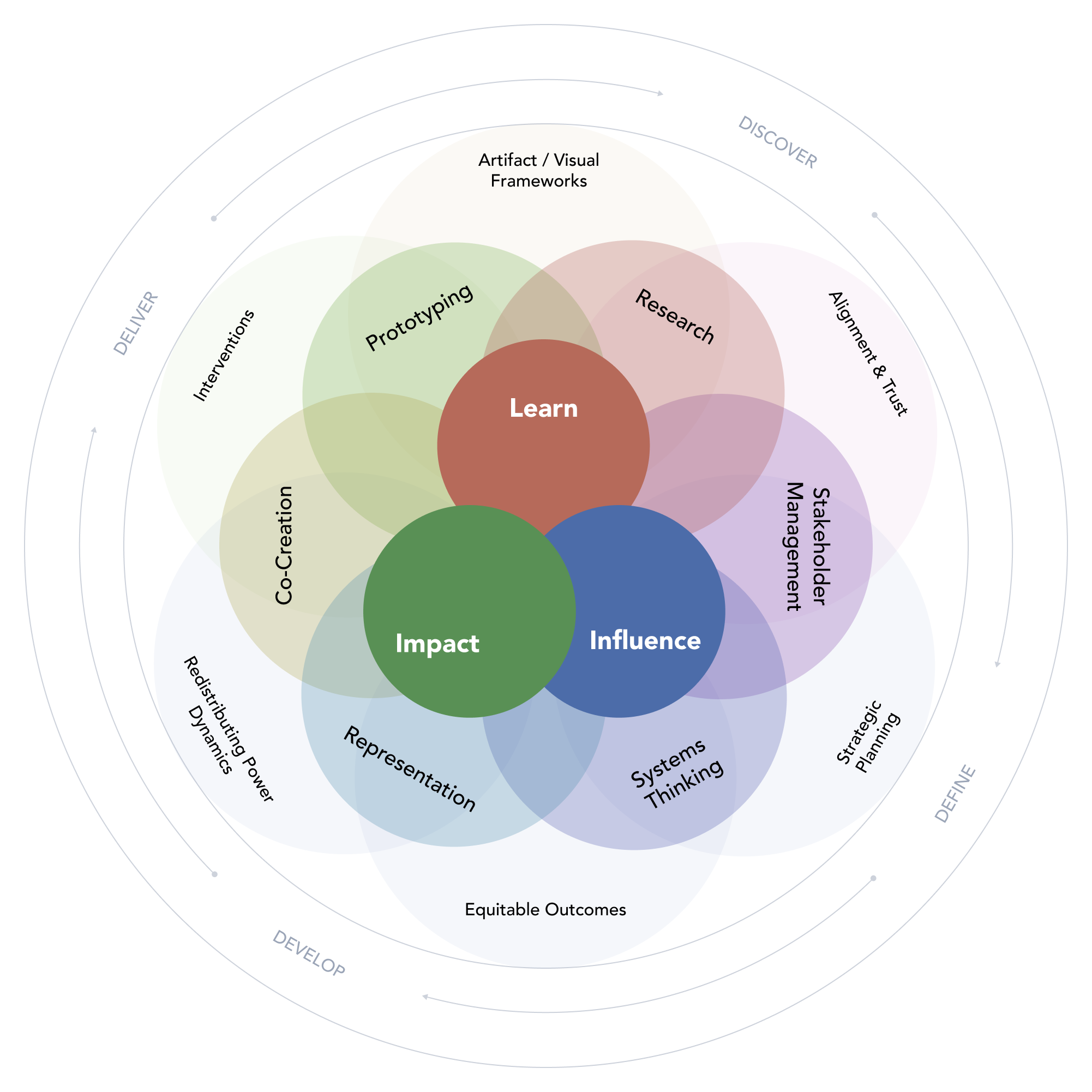 Design-Framework-May-2024-1