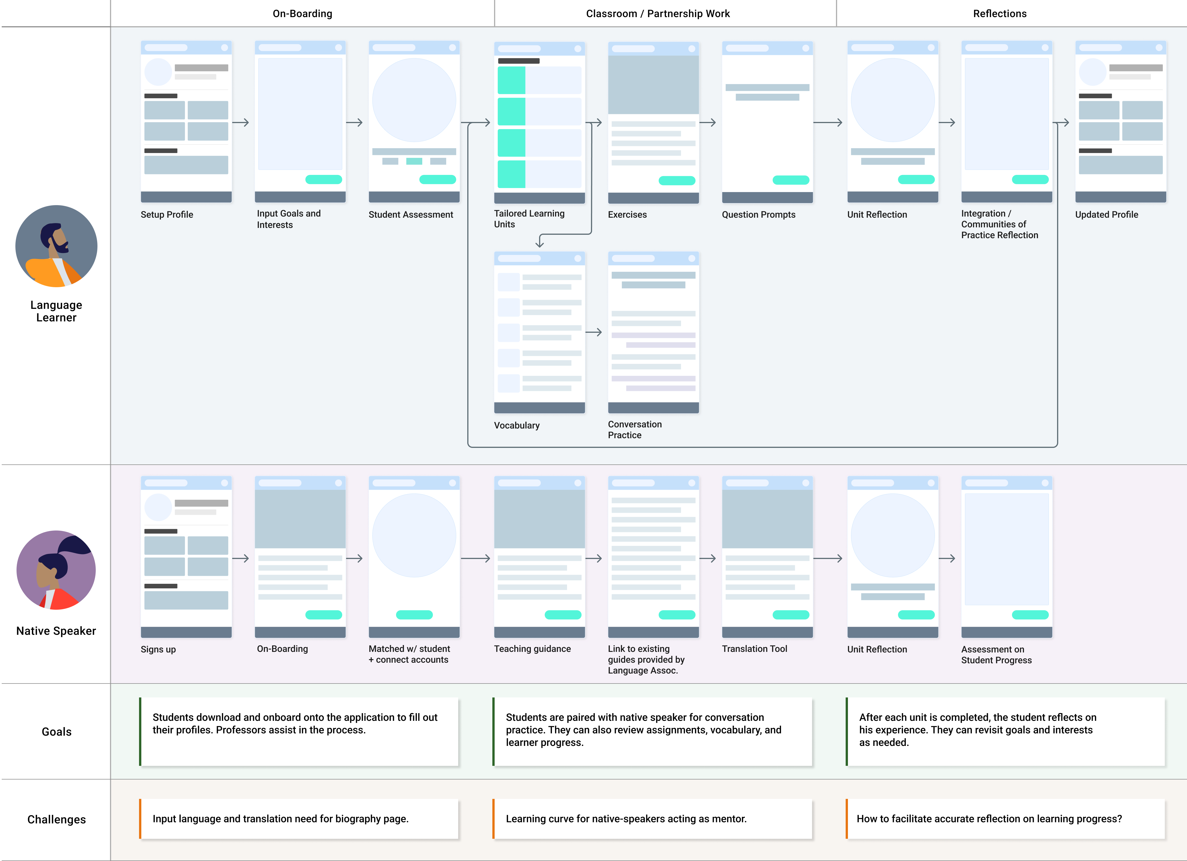 newUserJourneyMap-V5-1